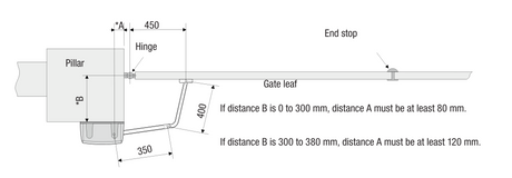 CAMCAME articulated drive for E joint drive for single-leaf gate, set.