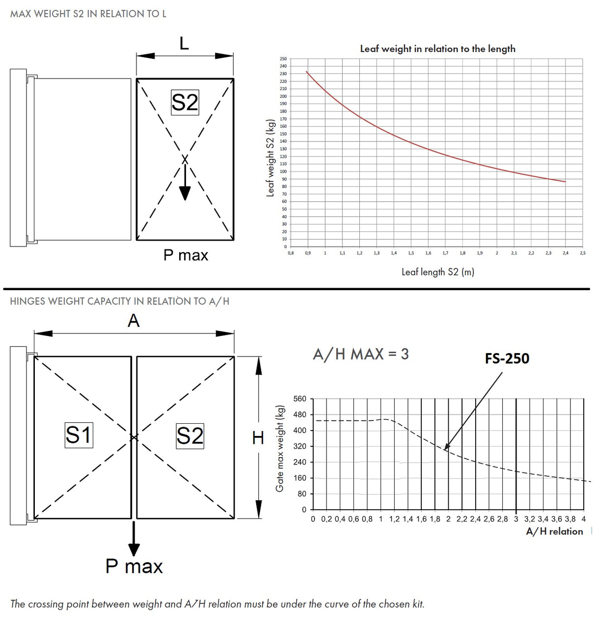 Folding mechanism for swing gates