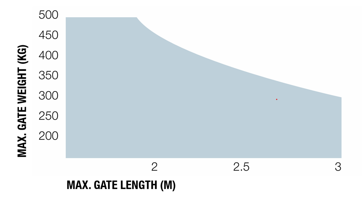 Nice drive for a double-leaf gate, set with photocells