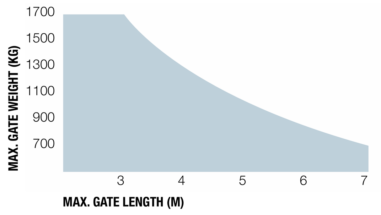 Engine NICE - TOONA up to 7m