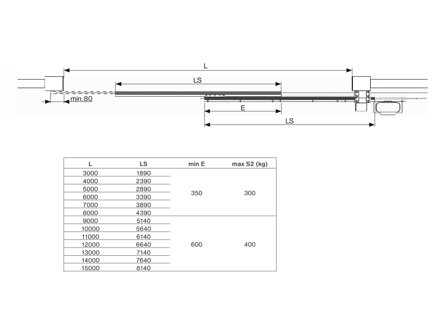 Telescopic system for sliding gates, max 15m