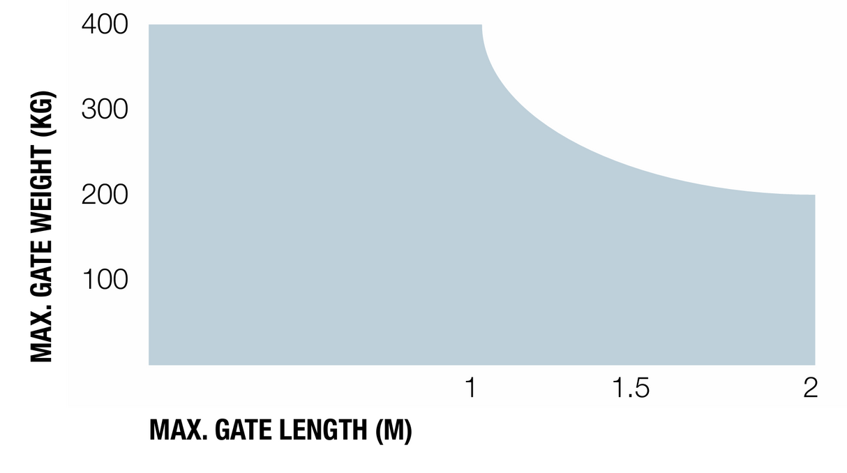 Nice drive for a single-leaf gate, set with photocells