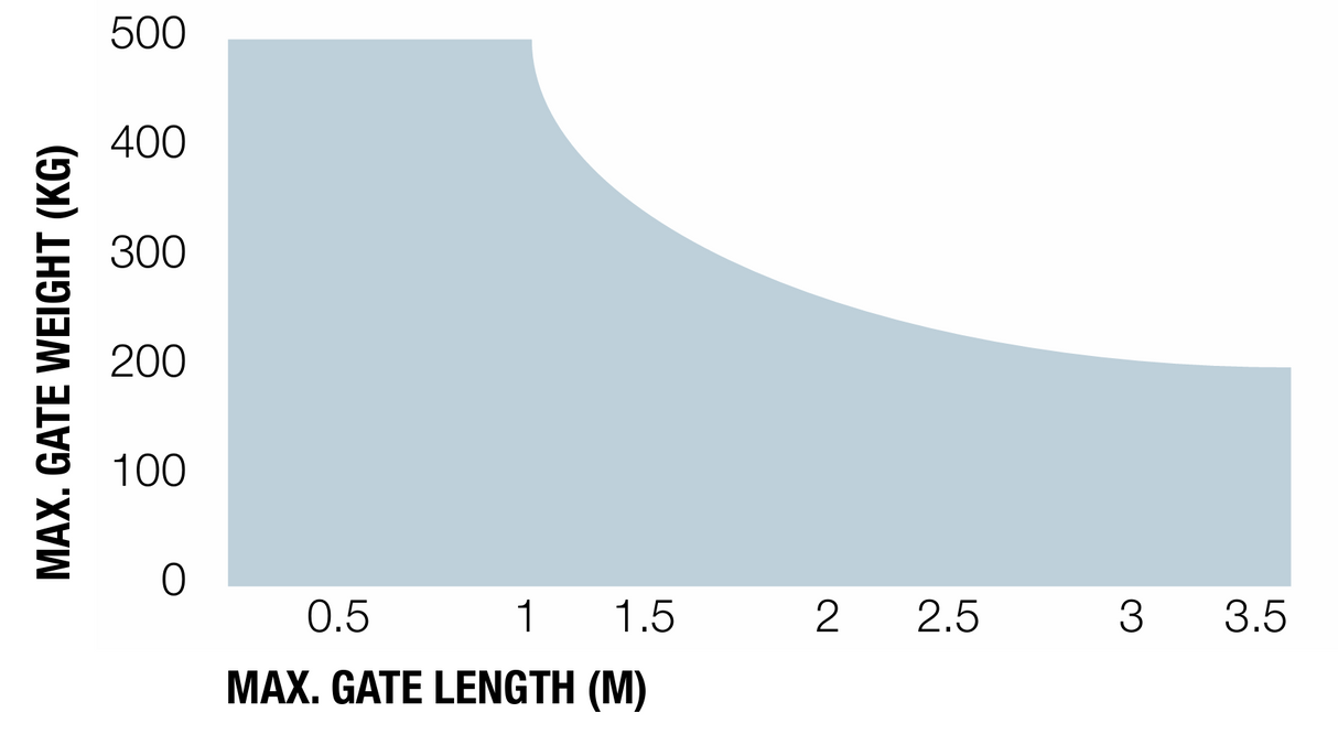 Nice drive for a single-leaf gate, set with photocells
