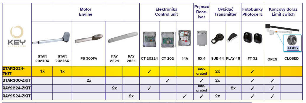 Key drive for double-leaf gate, set with photocells