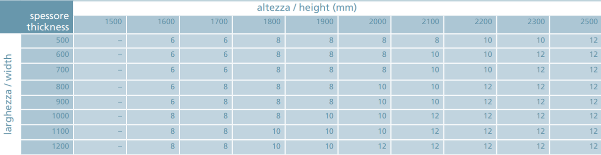 Bottom glass door lock PZ type, AISI304